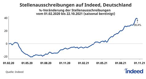 indeedch|indeed deutschland.